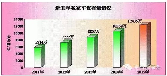 公安部：全國機(jī)動(dòng)車保有量達(dá)2.79億輛