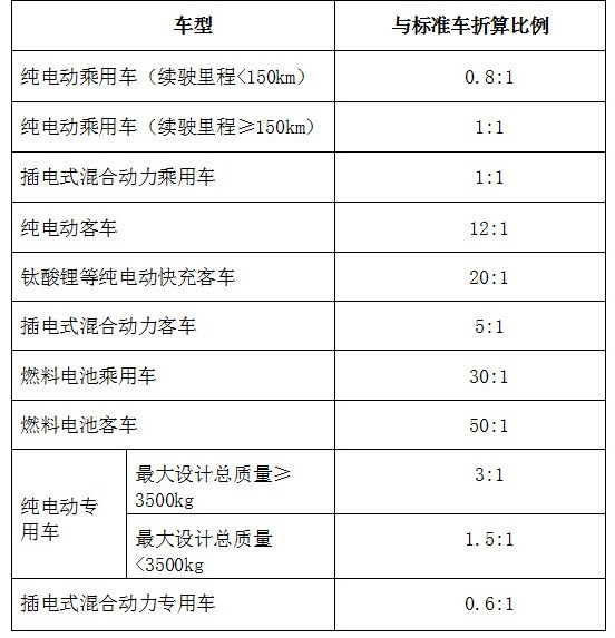河北將“校車”歸入新能源汽車推行范疇